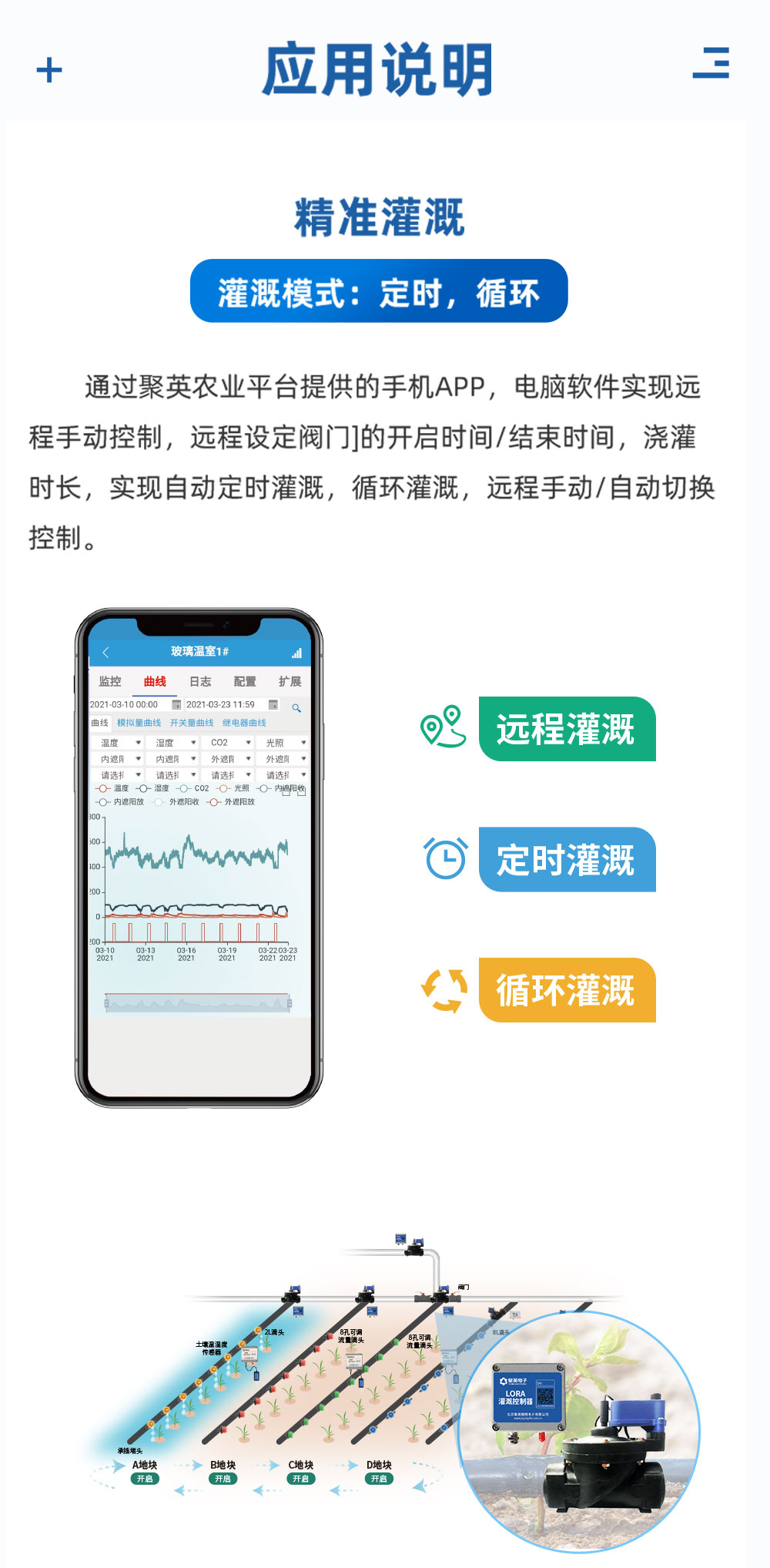 7.2V|DN75脉冲阀应用说明