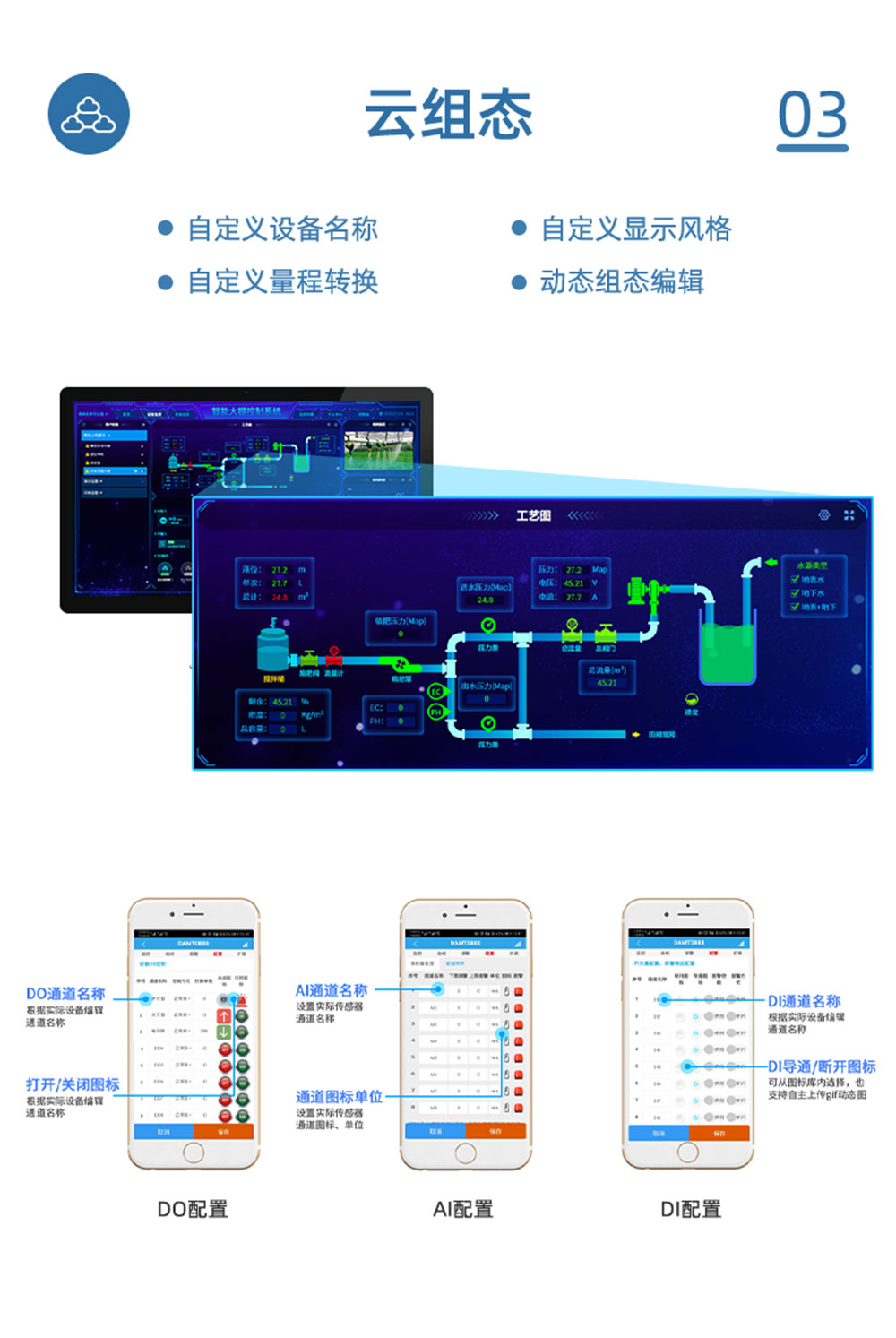 7.2V|DN75脉冲阀云组态