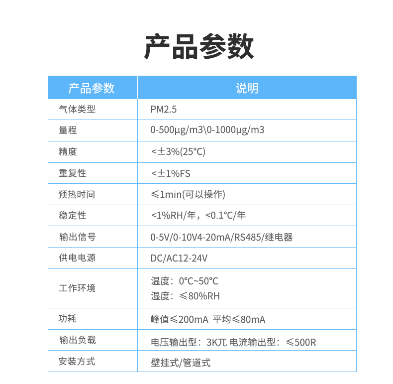 PM2.5传感器产品参数