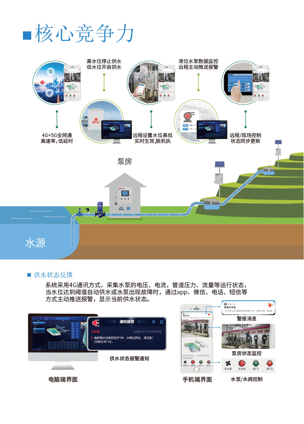 4路智慧水利解决方案基础版核心竞争力