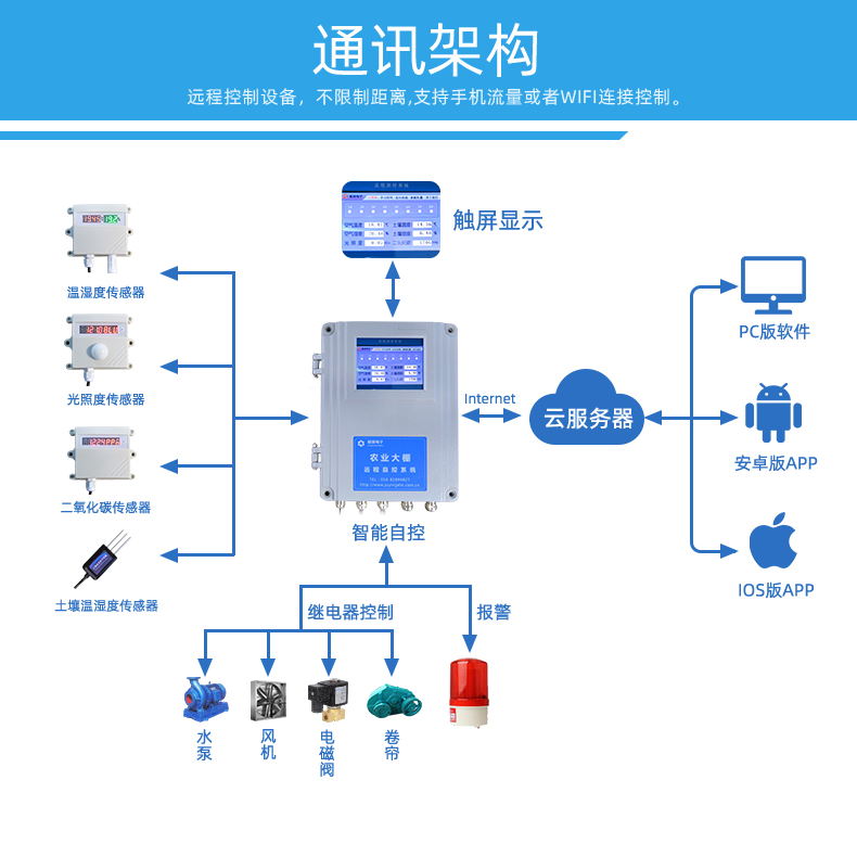 农业养殖大棚远程管控系统通讯架构