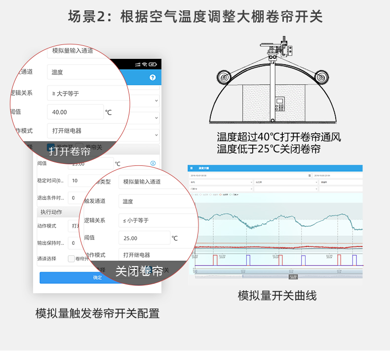 农业养殖大棚远程管控系统工作场景