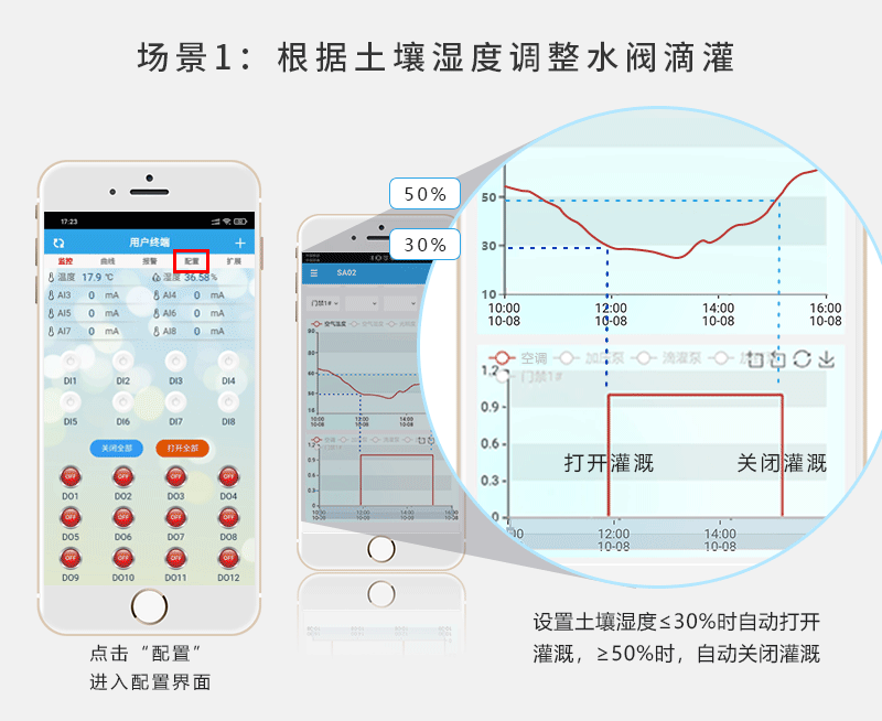 农业养殖大棚远程管控系统工作模式