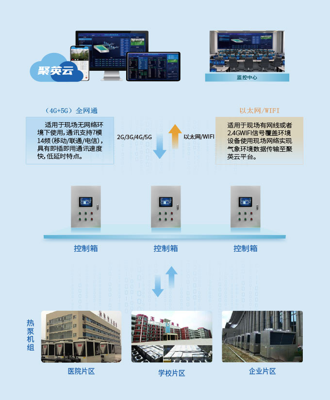 空气源热泵监控系统