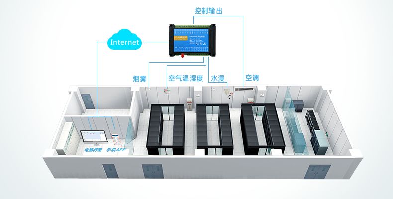智能化远程机房环境监控系统框架图