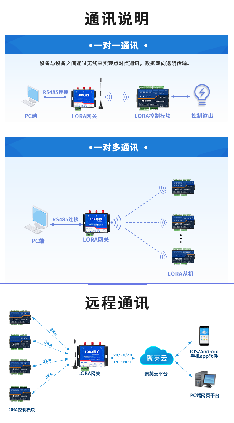 LoRa4552-MT LoRa无线测控模块通讯说明