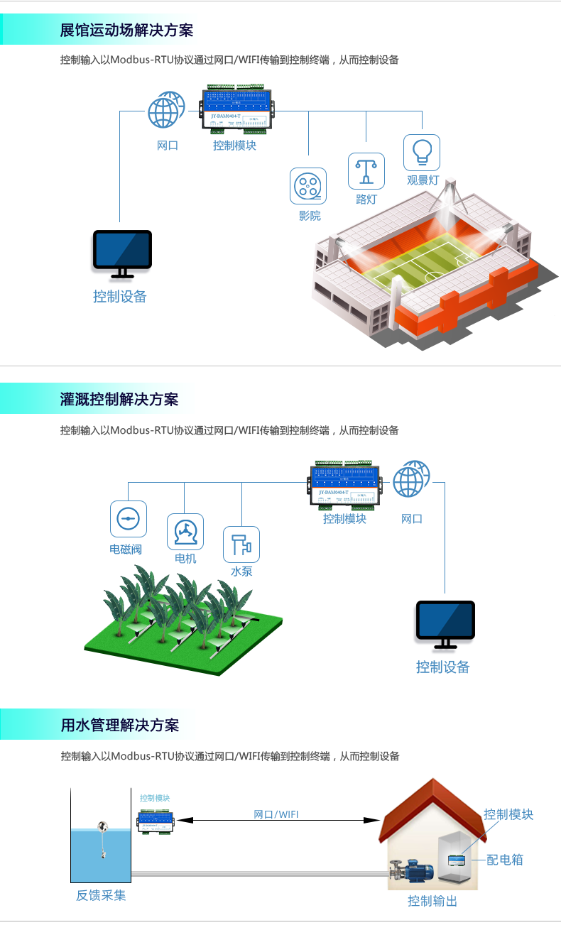DAM-0404TA 工业级网络控制模块应用场景