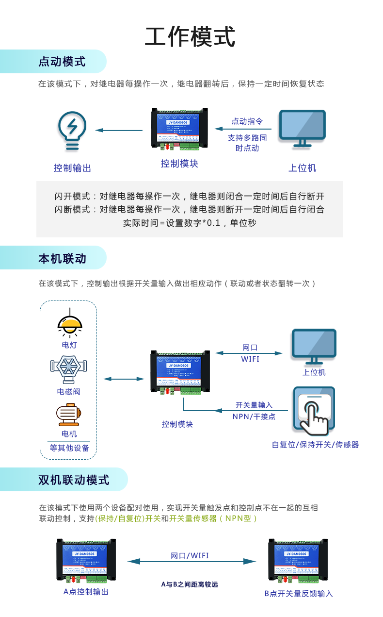 云平台 DAM-0606 远程智能控制器工作模式