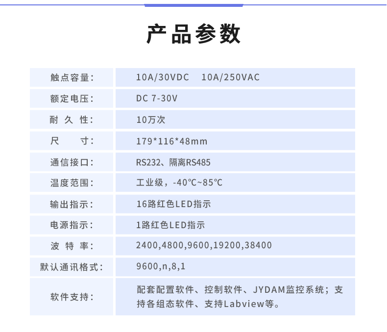 DAM-16CC 工业级数采控制器产品参数