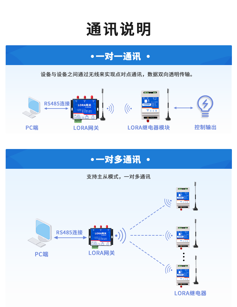 JY-DAM-0100-LORA 继电器控制模块