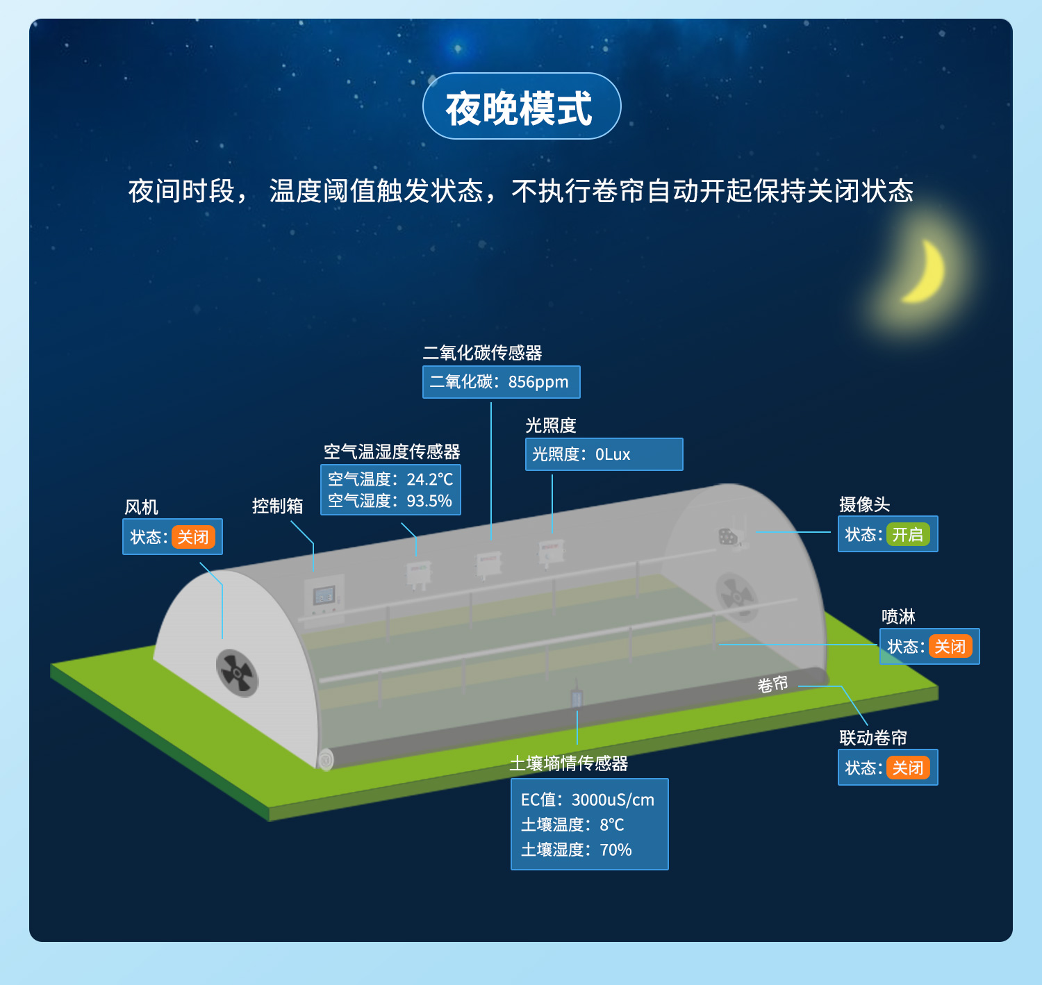 云平台 DAM-12884 远程数采控制器