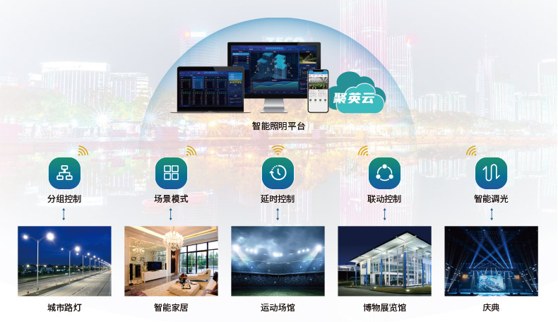 智慧照明解决方案