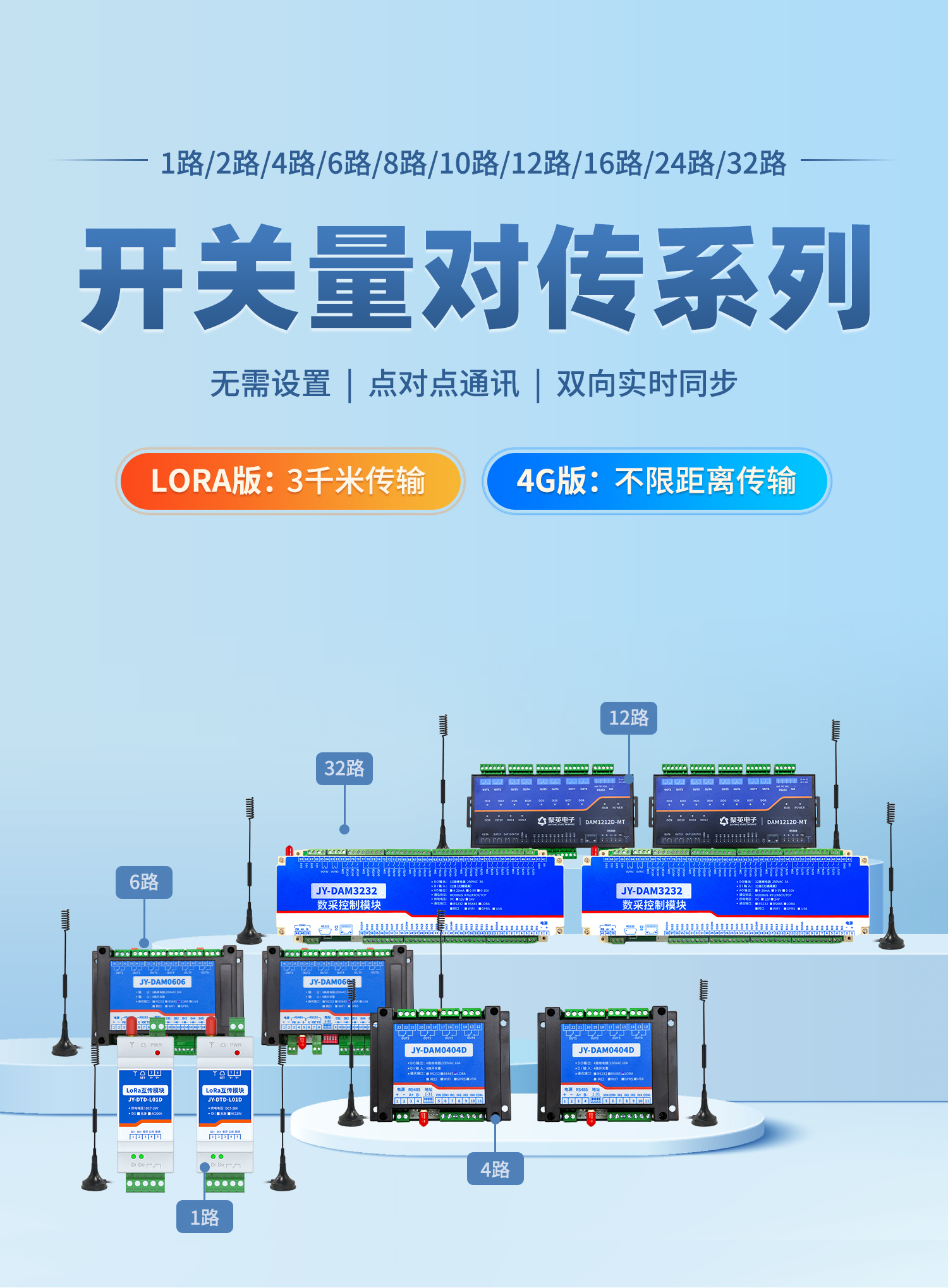 开关量对传系列,lora支持3km传输，4G支持不限制距离