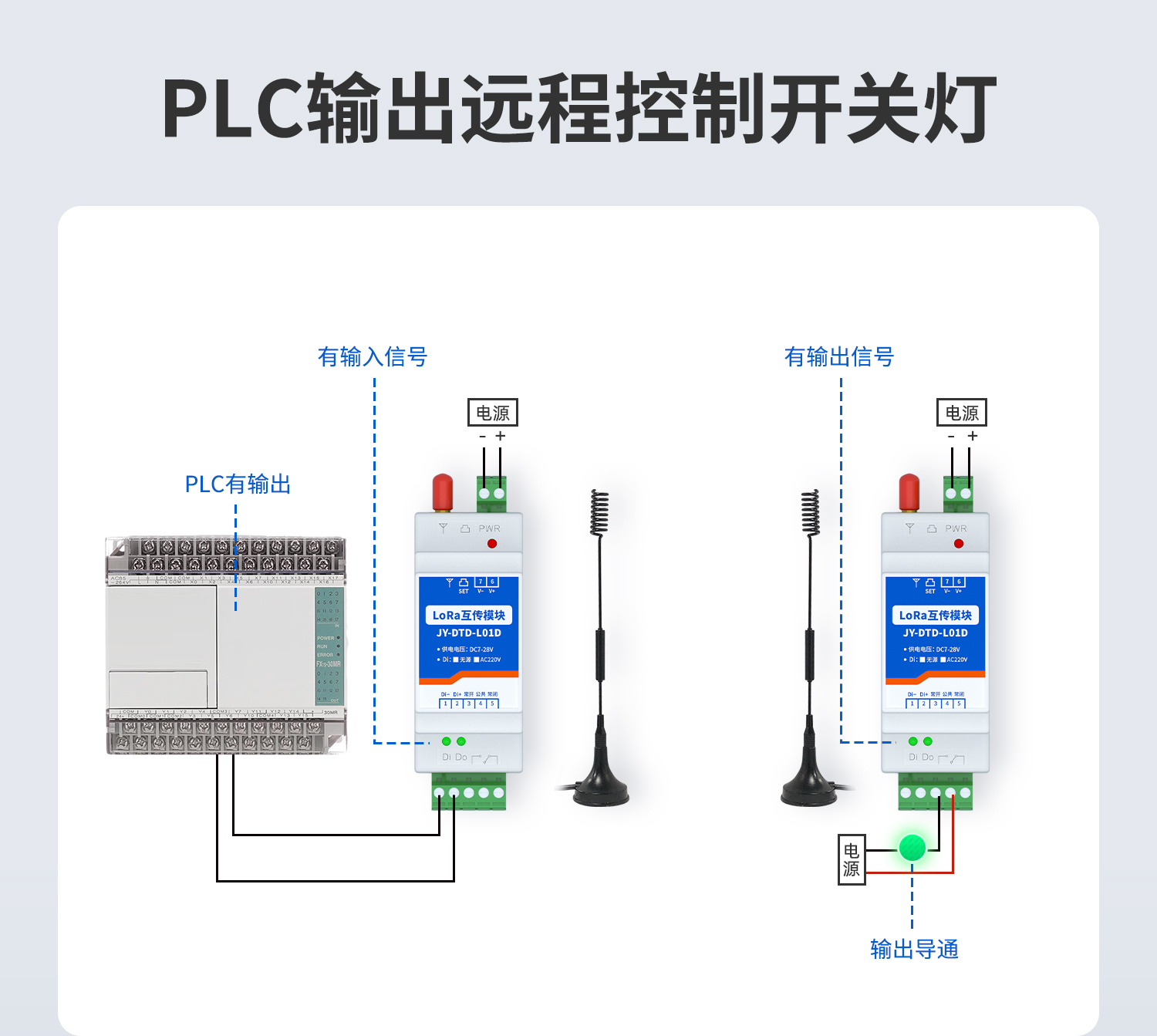 开关量对传系列PLC输出远程控制开关灯