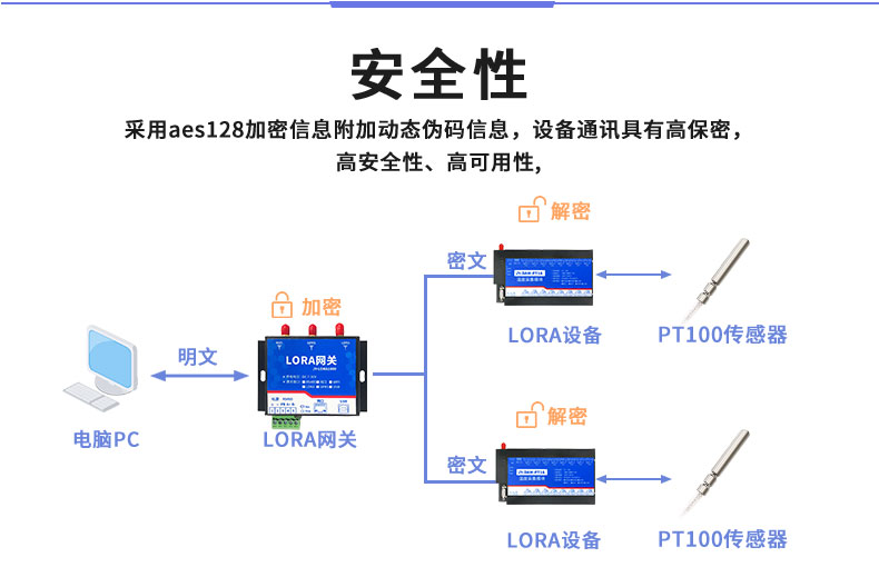 LoRaPT16 LoRa无线测温模块安全性