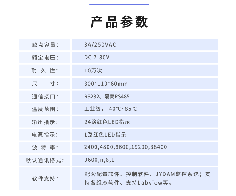 DAM-2424 工业级I/O模块产品参数