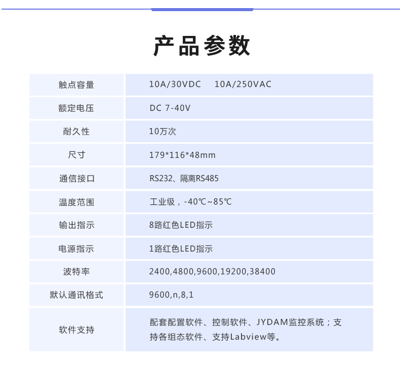 DAM-8888 工业级数采控制器产品参数