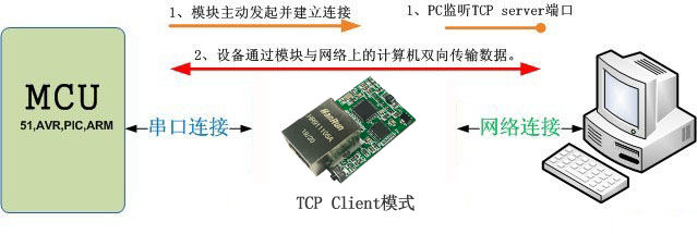 Y-TCPTTL-6O6模块(图17)
