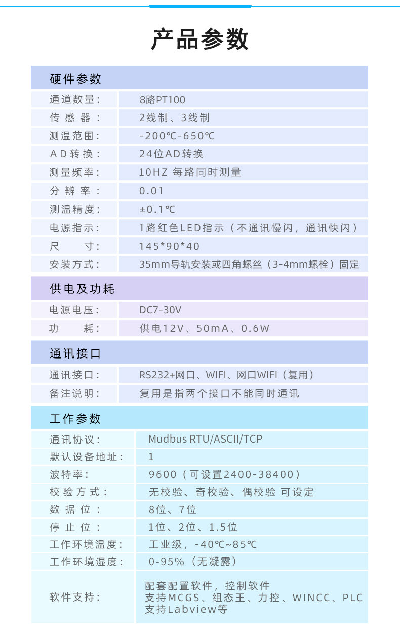 云平台 DAM-AIPT 温度采集模块产品参数