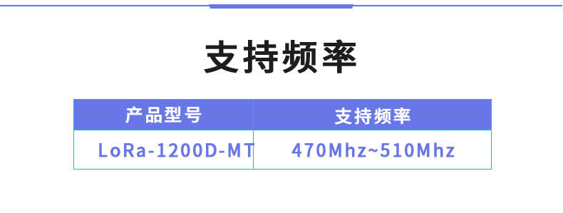 LoRa1200D-MT LoRa无线测控模块支持频率