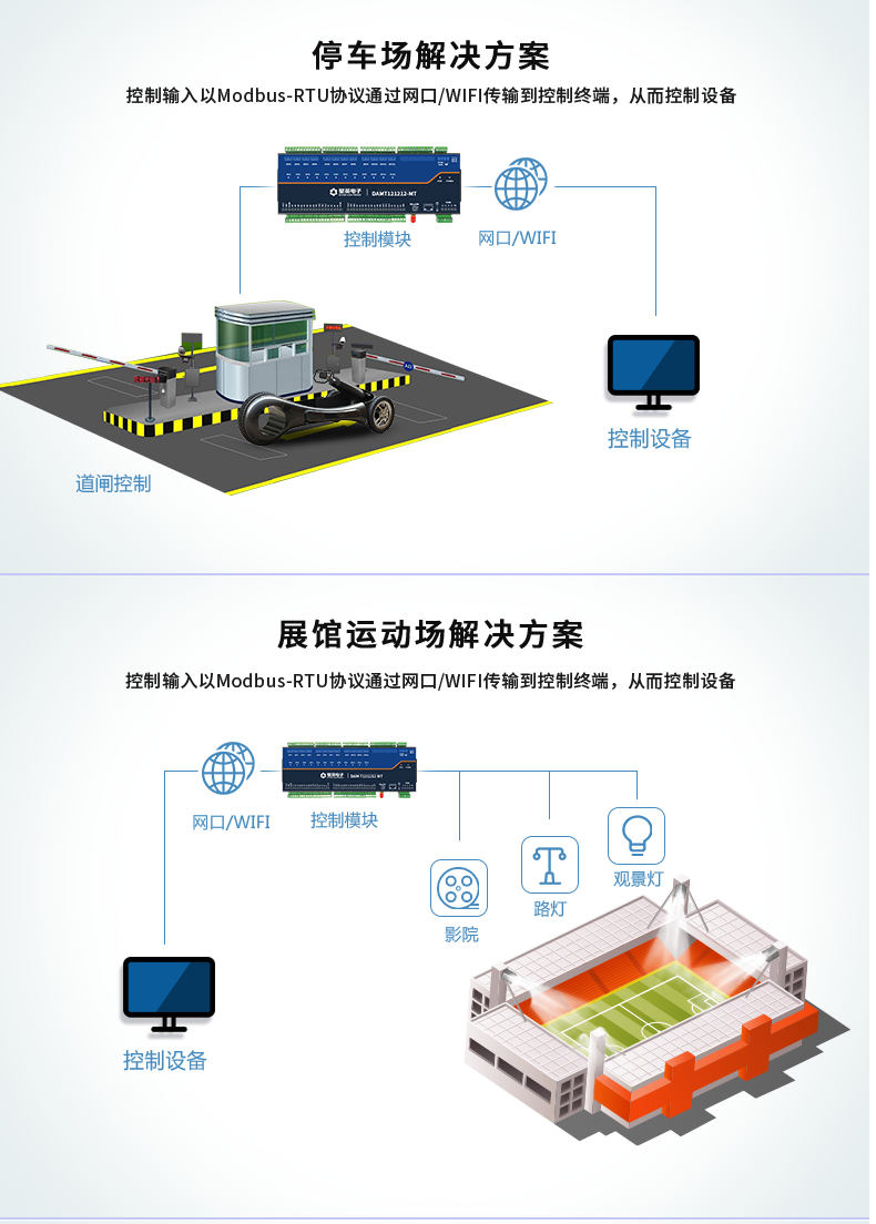 DAM121212-MT 工业级网络数采控制器应用场景