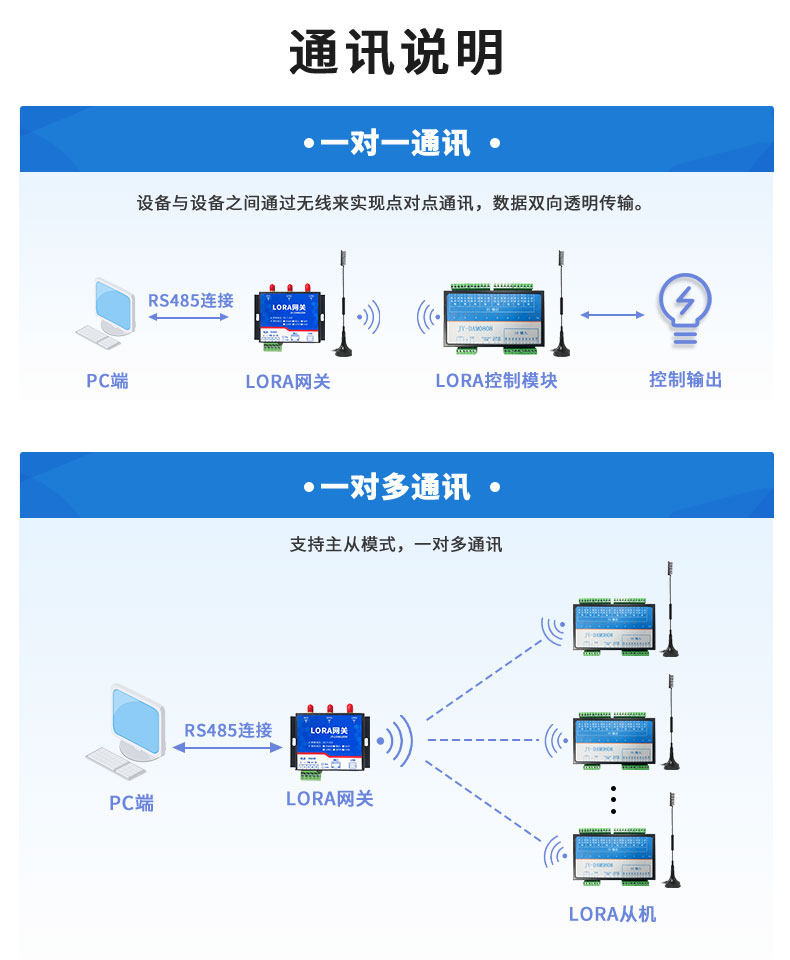 LoRa0808T LoRa无线控制模块通讯说明