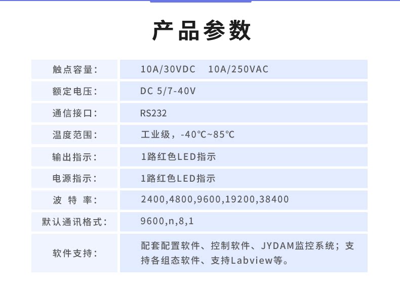 DAM-0100(232) 工业级I/O模块产品参数 DAM-0100(232) 工业级I/O模块产品参数