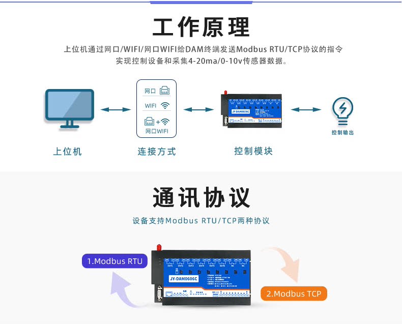 DAM-0606C 工业级网络控制模块工作原理 DAM-0606C 工业级网络控制模块工作原理