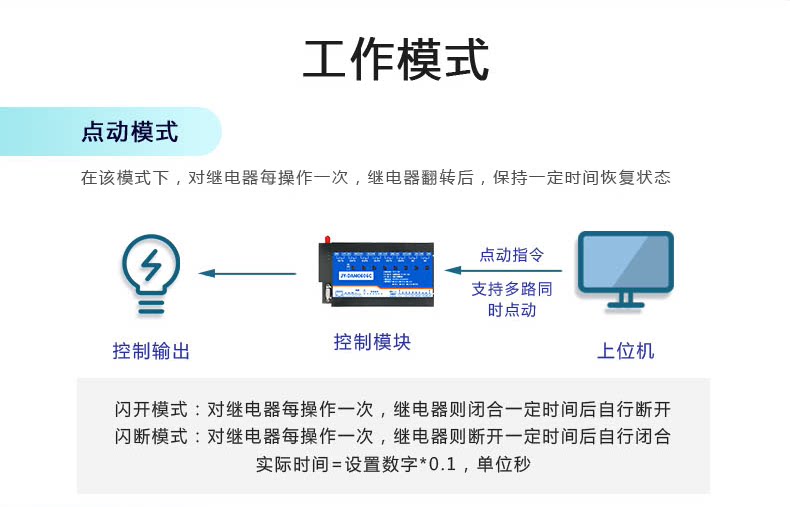 DAM-0606C 工业级网络控制模块工作模式 DAM-0606C 工业级网络控制模块工作模式