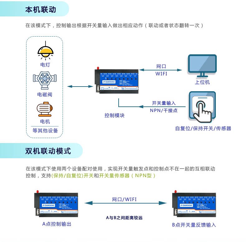 DAM-0606C 工业级网络控制模块工作模式 DAM-0606C 工业级网络控制模块工作模式