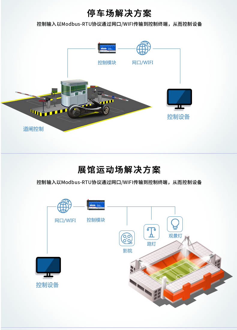 DAM-0606C 工业级网络控制模块应用场合 DAM-0606C 工业级网络控制模块应用场合