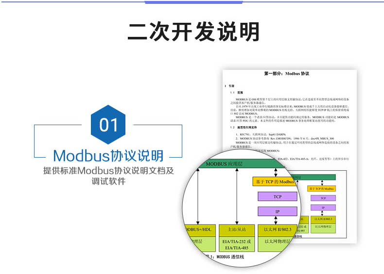 DAM-0606C 工业级网络控制模块二次开发说明 DAM-0606C 工业级网络控制模块二次开发说明