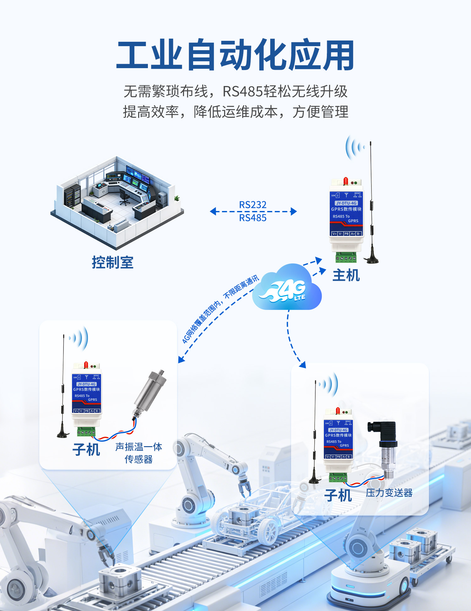4G无线串口对传模块--详情页_09.jpg