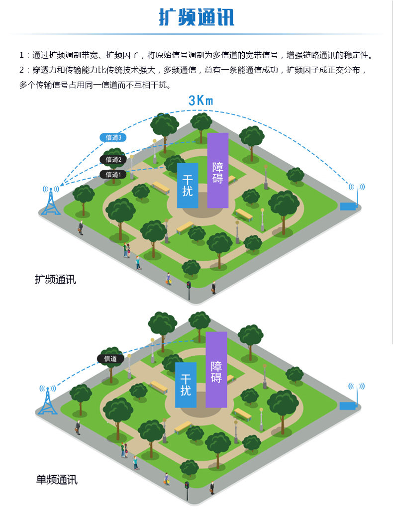 LORA电流/电压采集器扩频通讯