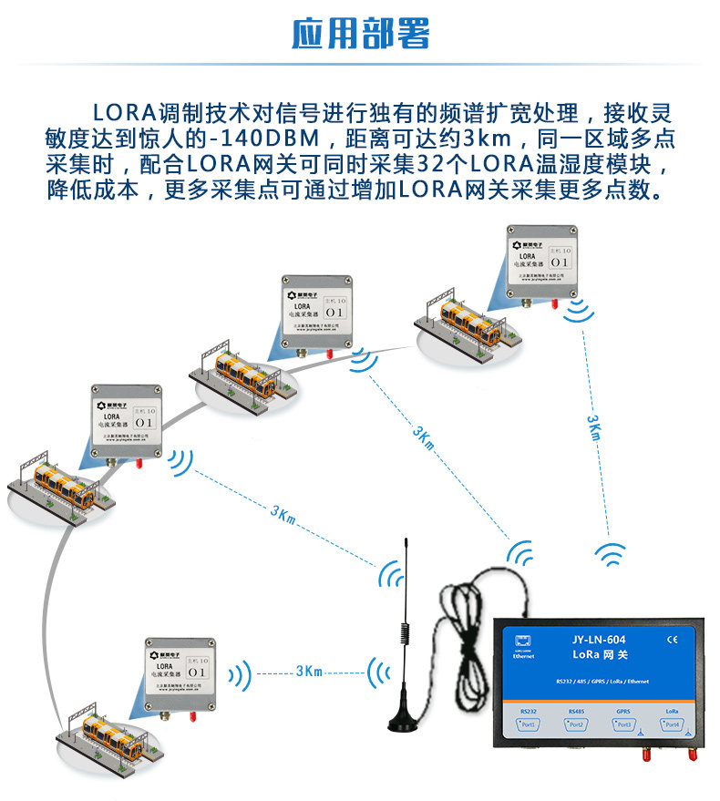 LORA电流采集器应用部署