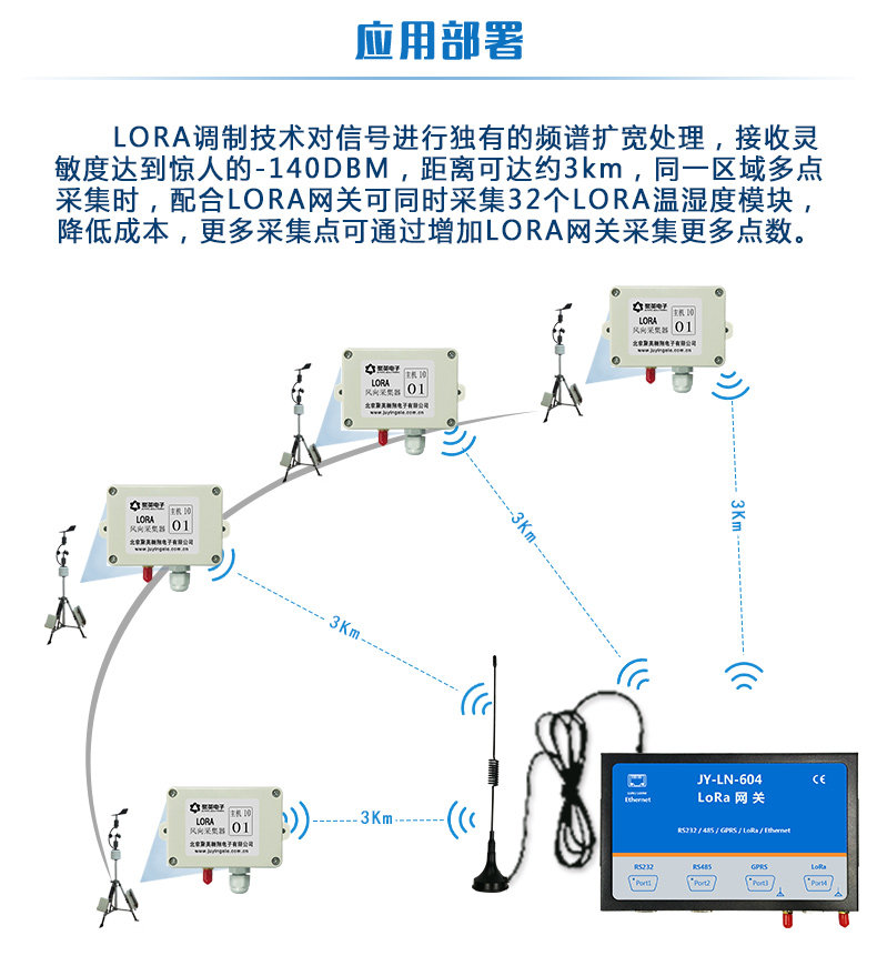 LORA压力采集器 民用级应用部署