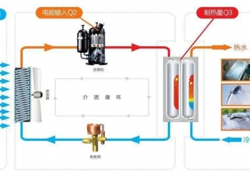 聚英空气源热泵控制系统解决方案，智能控制节能更环保