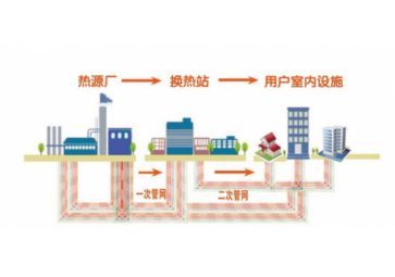 聚英热力管网智能监控系统方案，省时省力，节约运维成本