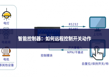 智能控制器：如何远程控制开关动作