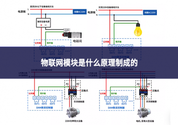 物联网模块是什么原理制成的