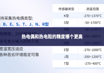 热电偶和热电阻的精度哪个更高